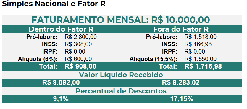 FATOR R 1 abrir pj